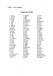 English worksheet: Food vocabulary