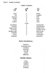 English worksheet: Family vocabulary
