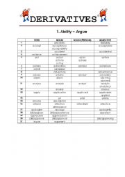 English Worksheet: DERIVATIVES 1/4