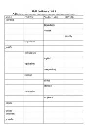 English worksheet: Gold Proficiency unit 1