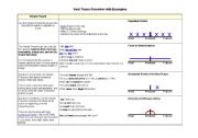 English Worksheet: Tense descriptions