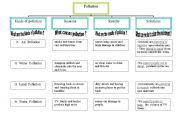 English Worksheet: pollution