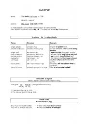 English Worksheet: passive