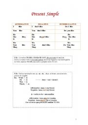 English worksheet: Present Simple