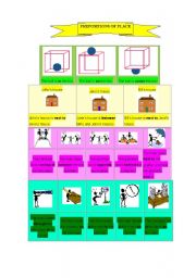 Prepositions of place