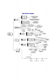 English Worksheet: Past Perfect Simple