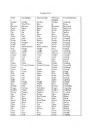 Irregular Verb List