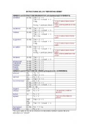 English Worksheet: Reporting verbs