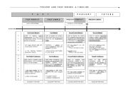 English Worksheet: Schematic overview of the past tenses in English