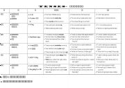 English Worksheet: Six Tenses