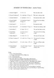 English worksheet: Summary of Tenses (Active Voice)