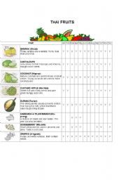 English worksheet: Thai Fruits