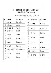 English worksheet: Phonetics