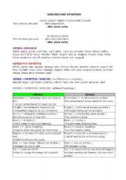 English Worksheet: Gerunds and infinitives