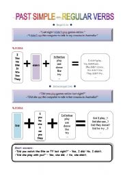 Past simple of regular verbs- negative, interrogative and short answers.