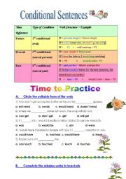 English Worksheet: Conditional Sentences - rules and practice
