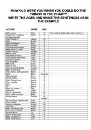 English Worksheet: Could - ability 
