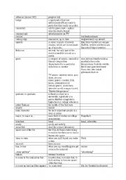 CSI Vocabulary list and Tasks for my CSI reading