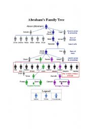 English Worksheet: Old Testament: Abrahams Family Tree
