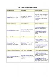 English worksheet: Overview of Tenses