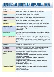 English Worksheet: COUNTABLE AND UNCOUNTABLE NOUNS> PLURAL NOUNS> - GRAMMAR GUIDE IN A CHART FORMAT