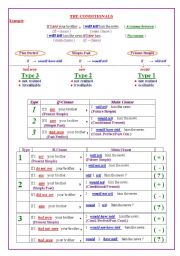 English Worksheet: Conditionals