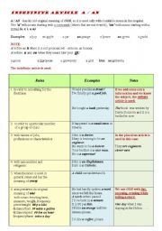 INDEFINITE ARTICLE -full grammar-guide in a chart format