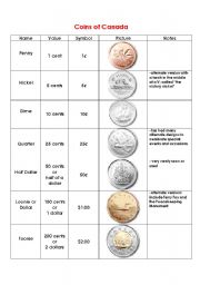 English Worksheet: Coins of Canada
