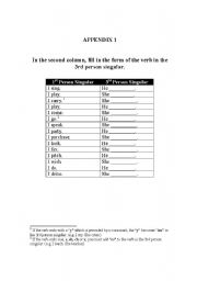 English Worksheet: Exercise for Spanish speakers who omit the s ending in present simple verbs in the third person singular