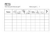 English worksheet: Pets questionnaire