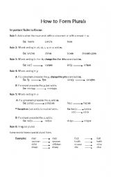 English Worksheet: Plural Rules and Worksheet