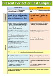 English Worksheet: Present Perfect or Past Simple? - Grammar guide in a chart format