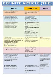 DEFINITE ARTICLE (THE) - Grammar guide in a chart format with a list of set expressions with THE