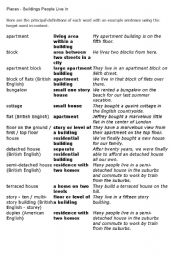 English worksheet: places 