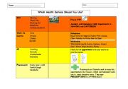 English Worksheet: Which Health Service Should I Use?