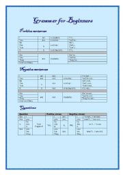 English Worksheet: Grammar for Beginners Part 1.