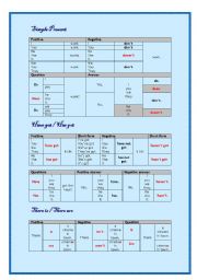 English Worksheet: Grammar for Beginners - Part  2.