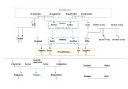 English worksheet: Family ties