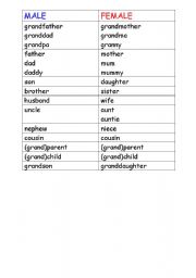 English worksheet: Family members-male and female