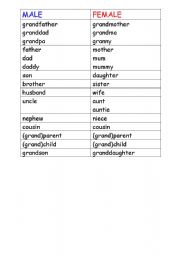 English Worksheet: Family members-male and female