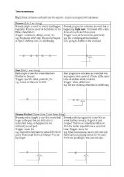 English Worksheet: Tenses Summary