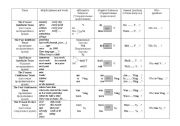 English worksheet: Table Tenses