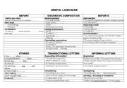 English Worksheet: useful language