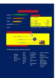 Frequency Adverbs