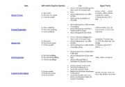 English Worksheet: All tense table