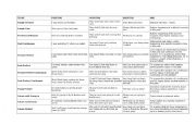 English Worksheet: VERB TENSES CHART