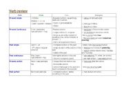 English Worksheet: Tenses Revision