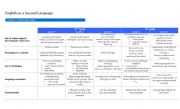 English Worksheet: Competency Levels - Interacts orally