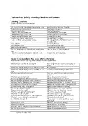Conversational Activity Worksheet: Create and Ask Questions