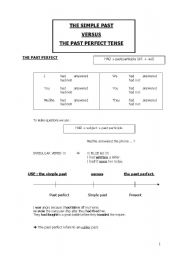 Past Perfect vs Past Perfect Continuous